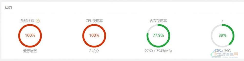 图片[1]-WordPress自定义小工具栏CPU、内存满载致MySQL停止运行解决方法-地理信息云