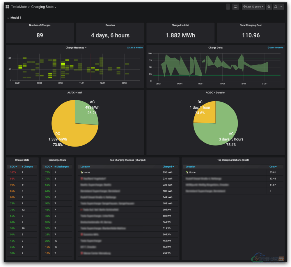 图片[6]-「Docker」TeslaMate 快速搭建指南丨Tesla 特斯拉自托管数据记录器-地理信息云