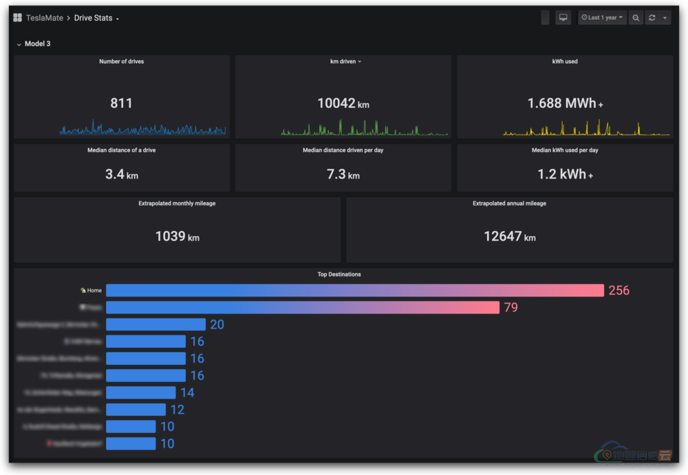 图片[7]-「Docker」TeslaMate 快速搭建指南丨Tesla 特斯拉自托管数据记录器-地理信息云