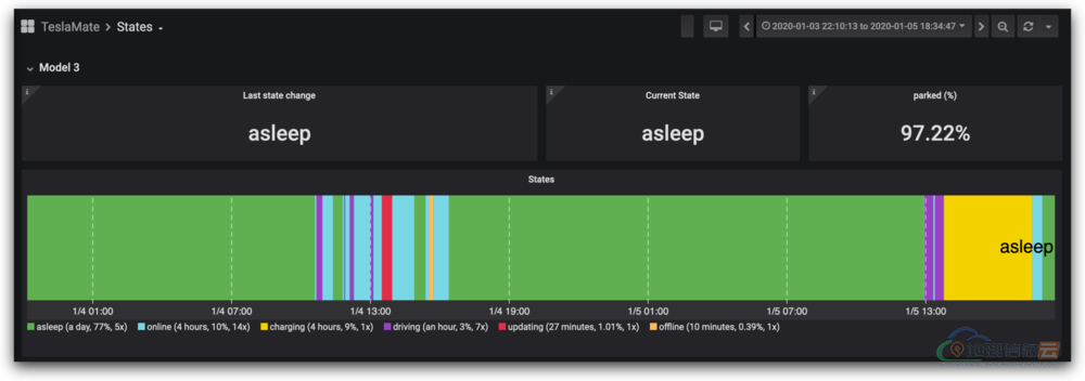 图片[10]-「Docker」TeslaMate 快速搭建指南丨Tesla 特斯拉自托管数据记录器-地理信息云