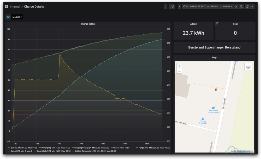 图片[11]-「Docker」TeslaMate 快速搭建指南丨Tesla 特斯拉自托管数据记录器-地理信息云