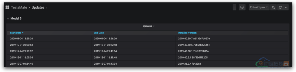 图片[16]-「Docker」TeslaMate 快速搭建指南丨Tesla 特斯拉自托管数据记录器-地理信息云